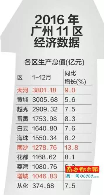 广州增城gdp多少_广州增城地图