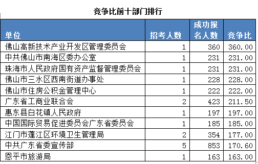 超过四位数的人口有哪些地方_景点有哪些地方