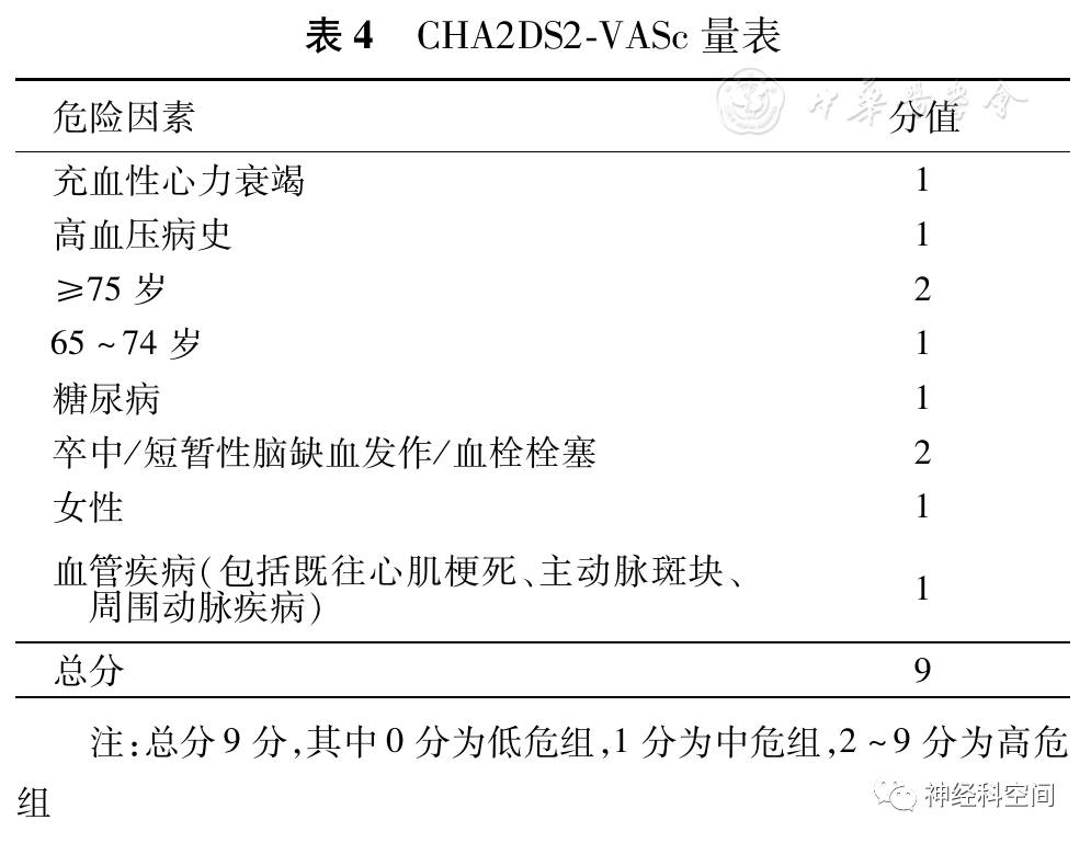 中国缺血性脑卒中风险评估量表使用专家共识