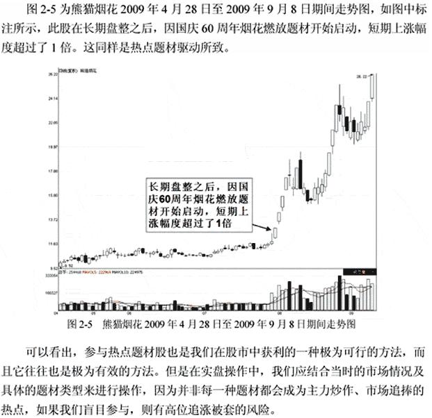 股票中结合技术分析的四个炒股原则(图解)