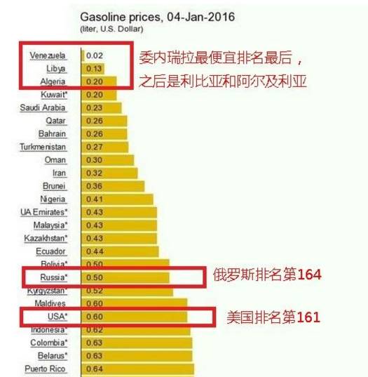 西半球城市gdp排名_西半球负债率最高的国家,外债占GDP总值的130 ,40 人口吃不饱饭