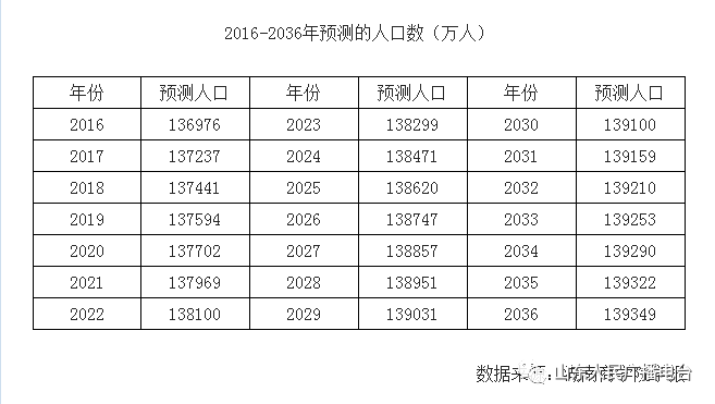 60岁以上老人超2千万 山东成老年人口第一大省