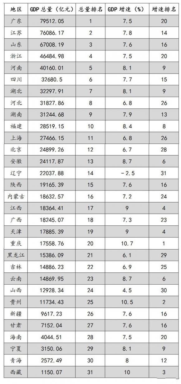 盐山县gdp总量_盐山县医院图片