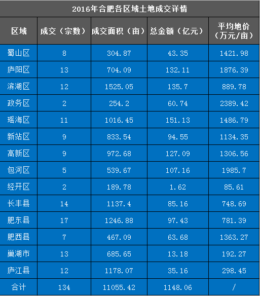 誓节镇2017新增人口本_人口普查