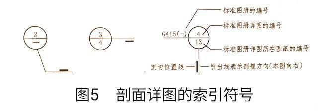 房建工程造价识图初级辅导第五课:标题栏索引符号