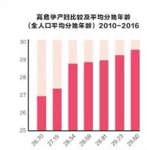 深圳每年出生人口_深圳今年出生人口下降7.34(2)