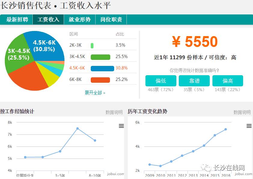 最新!长沙2017年各行业平均工资出炉!你在哪个