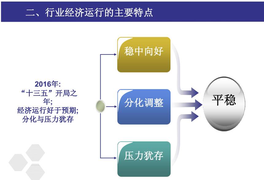 山东石油化工行业经济总量_山东石油化工学院(2)