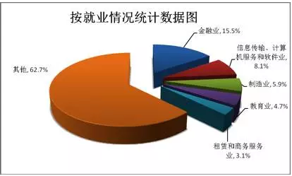 人口质量统计分析报告_客服质量成顽疾 网易遭千人 吐槽 不敌九城(2)