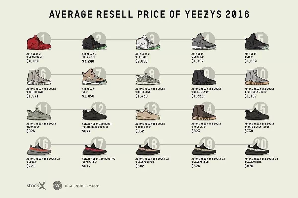 names of yeezys