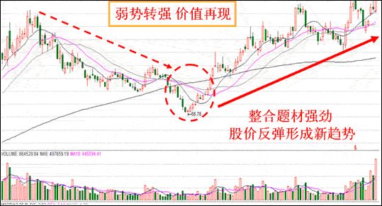 几种股票经典战法,百年难得一遇,买入连续涨停