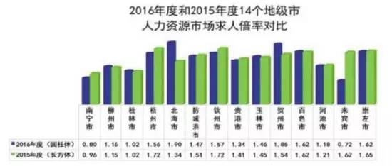 银行哪个部门最好