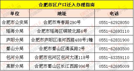 合肥户籍人口_你是新合肥人吗 无市区户籍常住人口在合肥是怎么生活的(3)