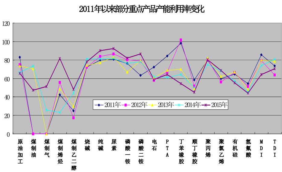 经济运行总量性问题_运行问题记录表