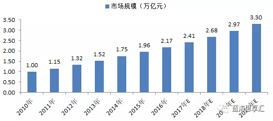 老年人口消费规模_人口老龄化加剧 安全已成卫浴行业下一个掘金点