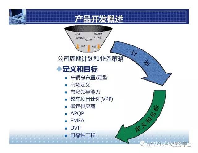 福特产品开发系统