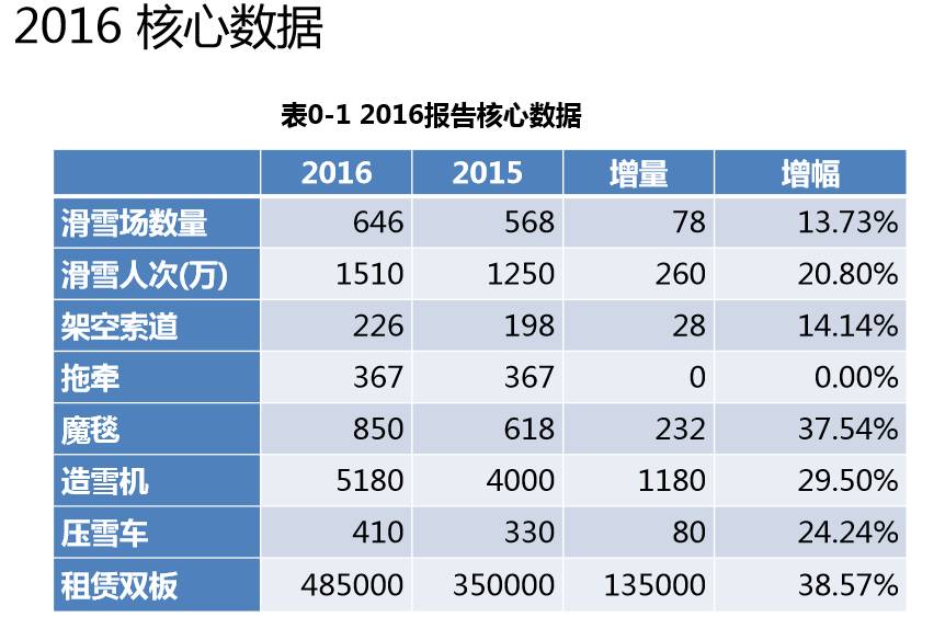 中国人口白皮书_中国人梦想白皮书 发布 公关 的 价值 在于沟(2)