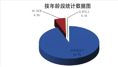 居住困难引进本市人口_勇敢牛牛不怕困难