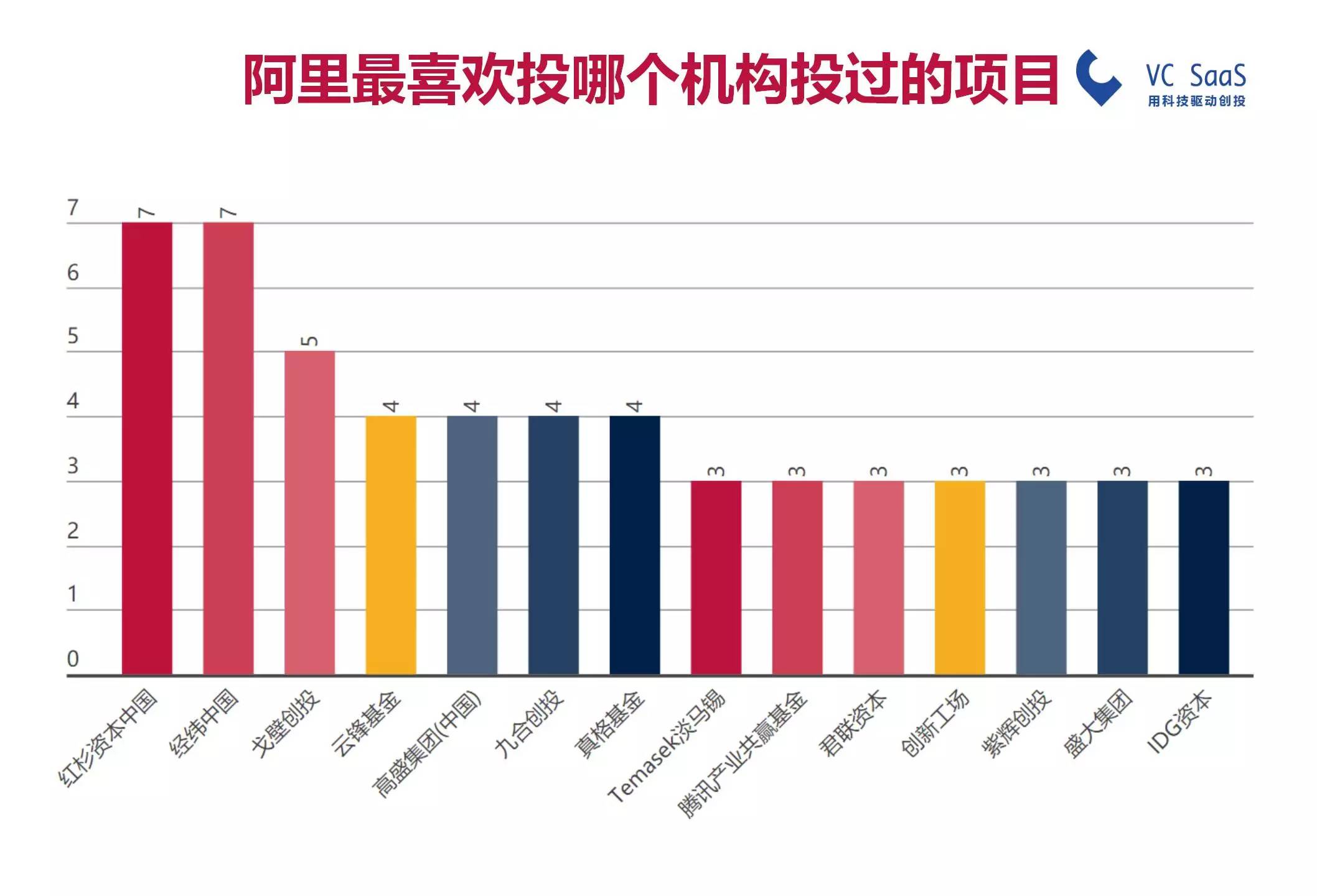 阿里巴巴占杭州经济总量_杭州阿里巴巴企业文化(3)