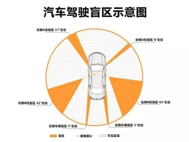 你用哪只手开车门？这个动作能挽救一条人命！