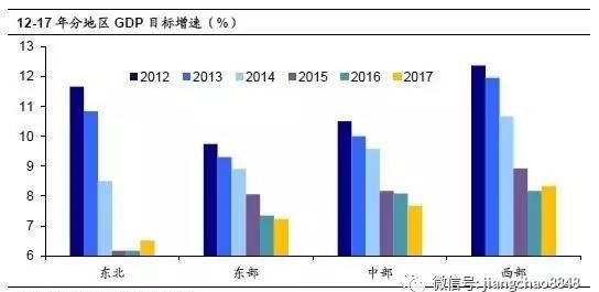 2017城市gdp预测_2021中国gdp预测(3)