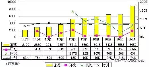 网易博客广告收入_微博高管财报解读：信息流广告收入占比约53%