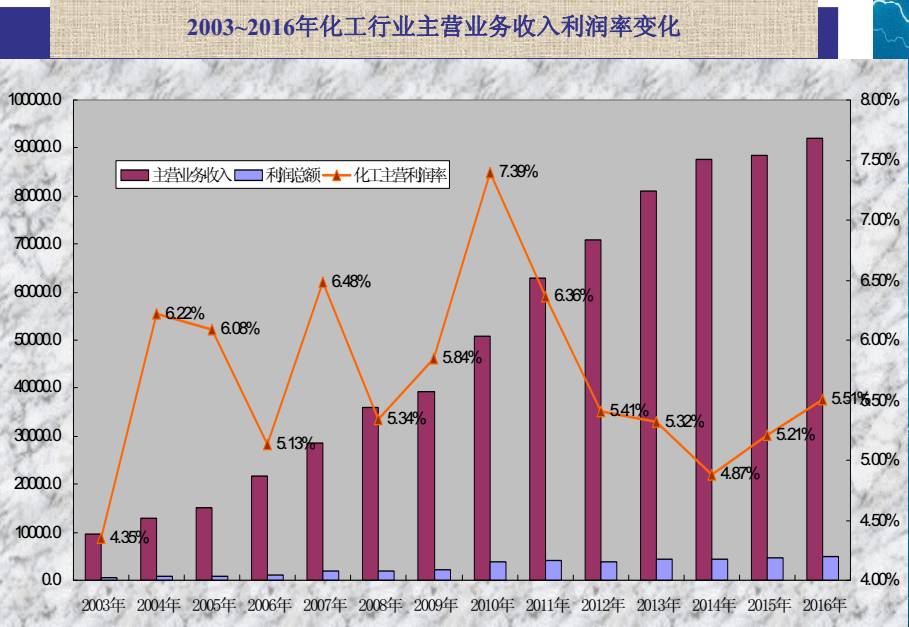 经济总量和总产出水平的区别_痱子和湿疹的区别图片(3)