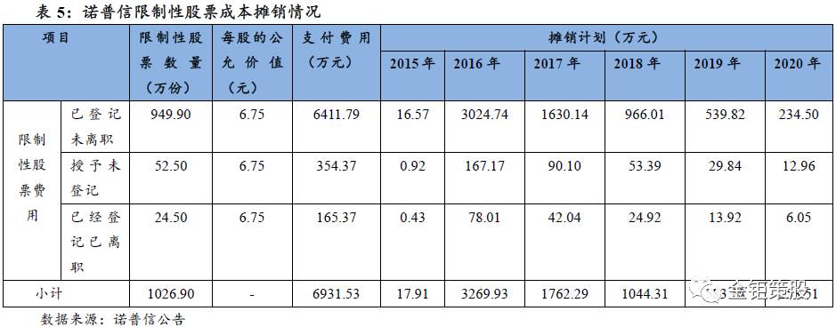 【透过公告找变化之股权激励】国泰君安中小盘