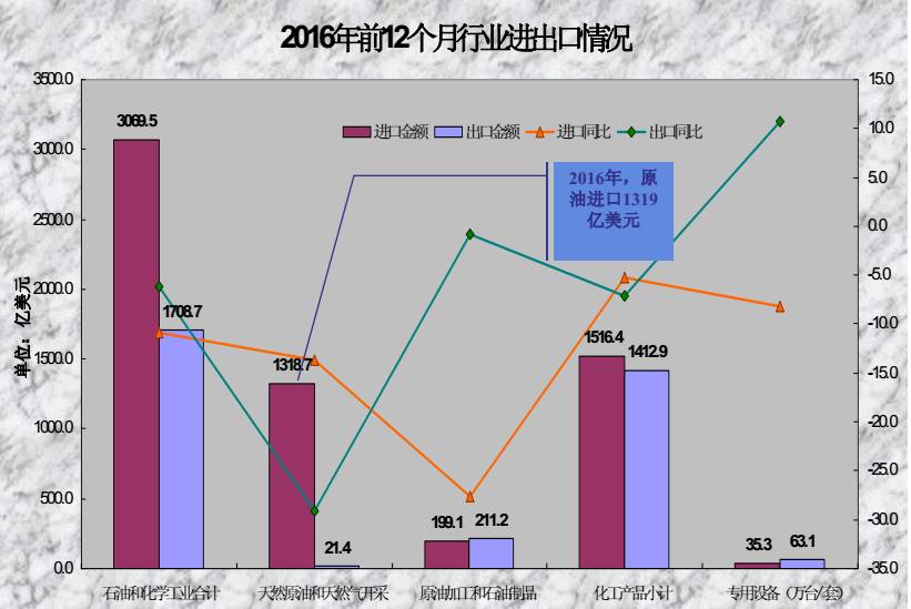 经济运行总量性问题_运行问题记录表