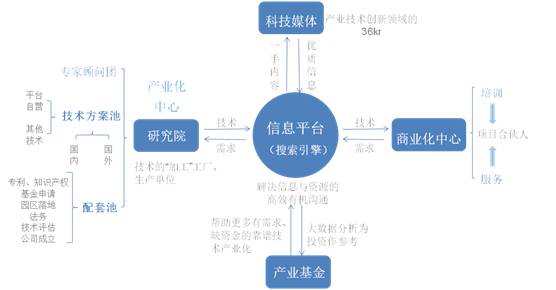 上海迈坦信息科技有限公司的科技成果转化服务流程[vii]