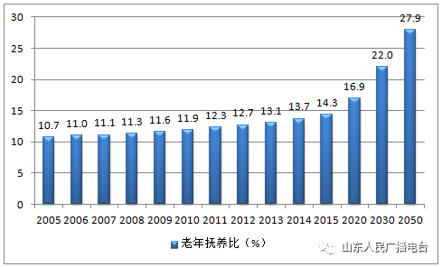 全国十大人口超千万_全国人口普查(2)