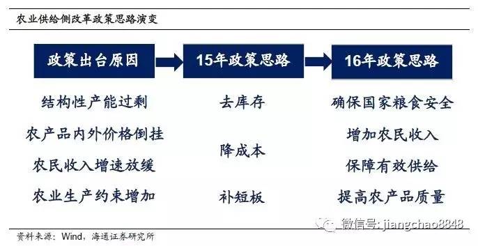 农村人口就业规划_赵臻 美国2月非农业就业人口减少3.6万人(3)