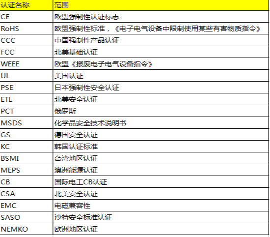 天行体育app关于撤销及启用部分电子警察设备的公告