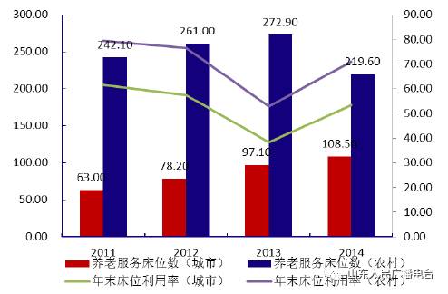 中国老年人口数_我国老年人口接近两亿 未来20年每年增千万(2)