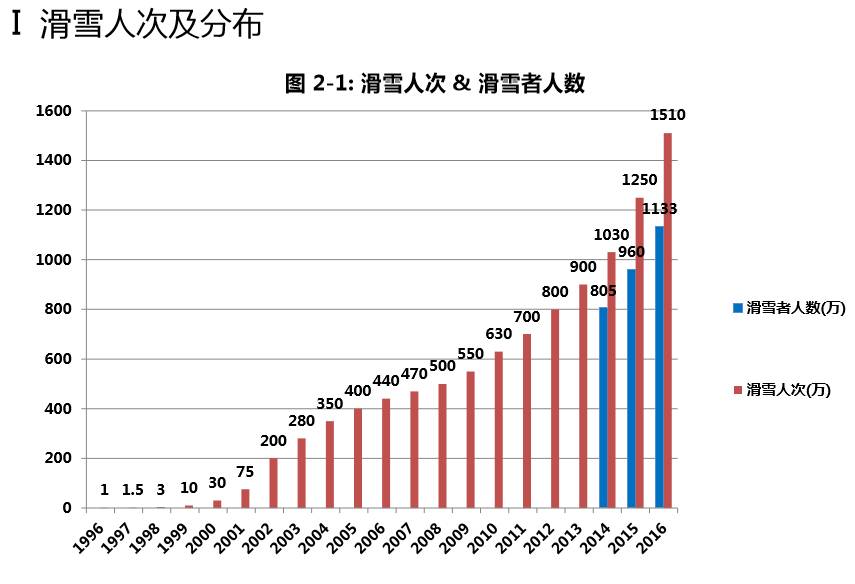 中国人口老龄化_中国人口白皮书