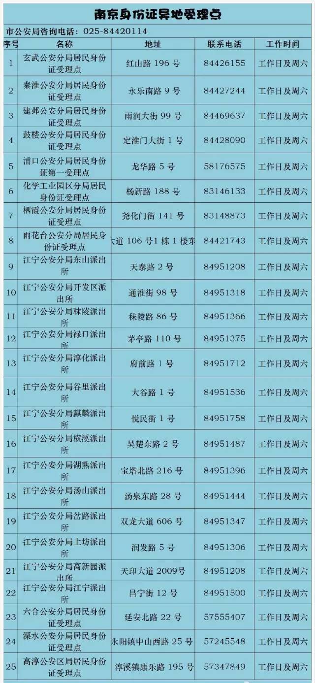 1980年到1990年出生人口(2)