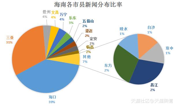 儋州市地图_儋州市外来人口情况