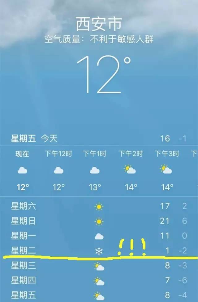 (中国天气网天气预报) 西安人挺住! 西安的天气下周二又要开始, 放!