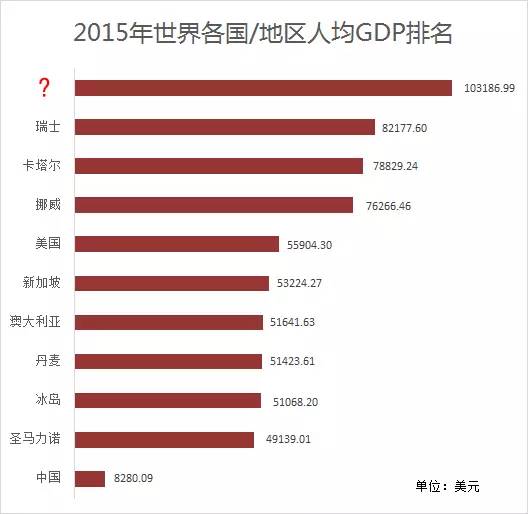 世界各国gdp总人数排名_2015年世界各国GDP排名预测 2014世界GDP总量排名名单(3)