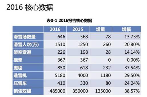 ISP谈球吧体育O雪地产业论坛提出中国滑雪产业发展新课题(图4)