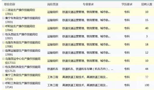 呼和浩特铁路局招聘_呼铁局招聘系列备考指导课程视频 其他国企在线课程 19课堂(2)