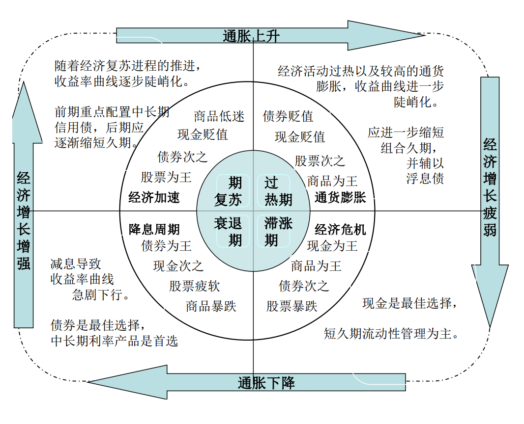 凯恩斯经济总量循环模型_经济学家凯恩斯图片(2)