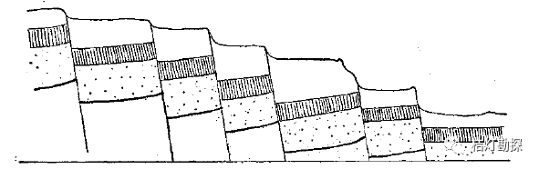 沿某一方向作梯状下降,形成阶梯状断层