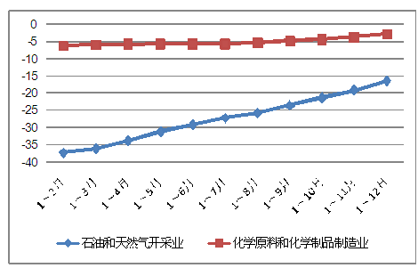 中国化工集团GDP_2016年中国第三方物流产业现状概况及市场前景预测(2)