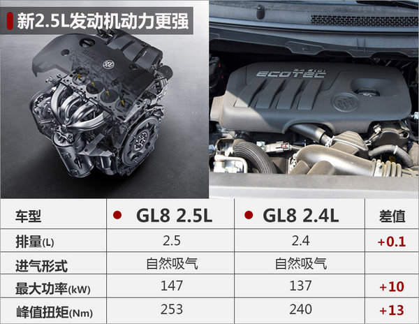 全新GL8商旅车2月27日上市预计25万起售