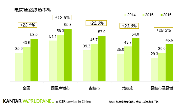 超市买东西创造gdp_超市买东西图片(2)