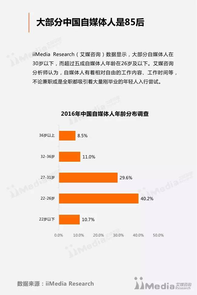 2021中国人口调查报告_中国人口调查图(2)