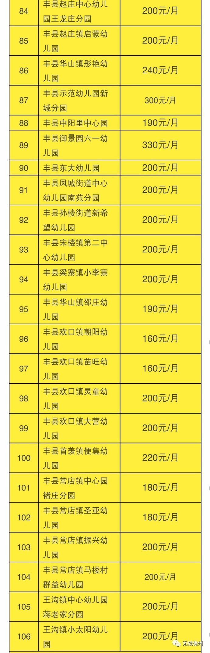 徐州全市797所幼儿园最新收费标准出炉!最贵的居然是这家.