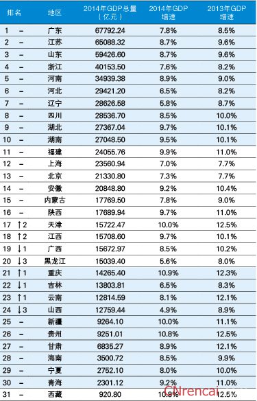 中国各个城市经济总量排名_中国各个城市地图