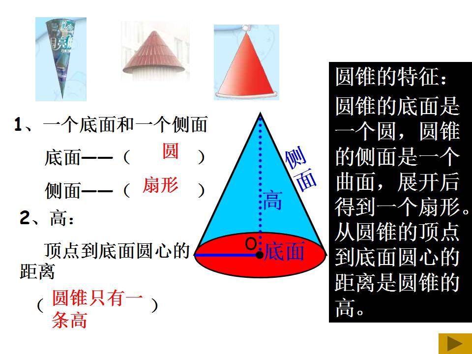 北师大六年级数学下册《圆柱与圆锥》ppt课件